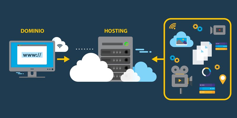 Hosting y dominios corporativos: la base de tu presencia digital profesional